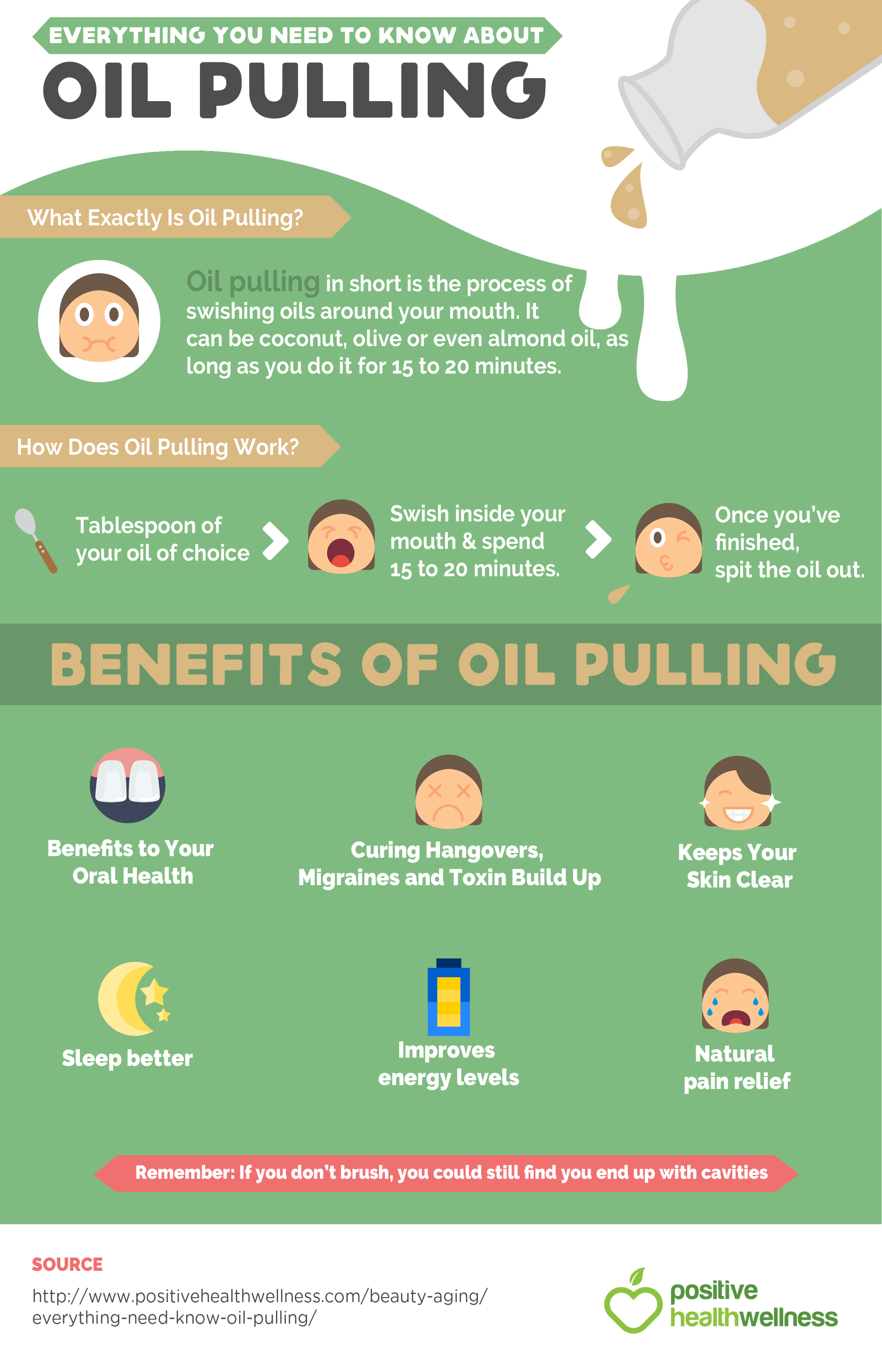 Everything You Need To Know About Oil Pulling